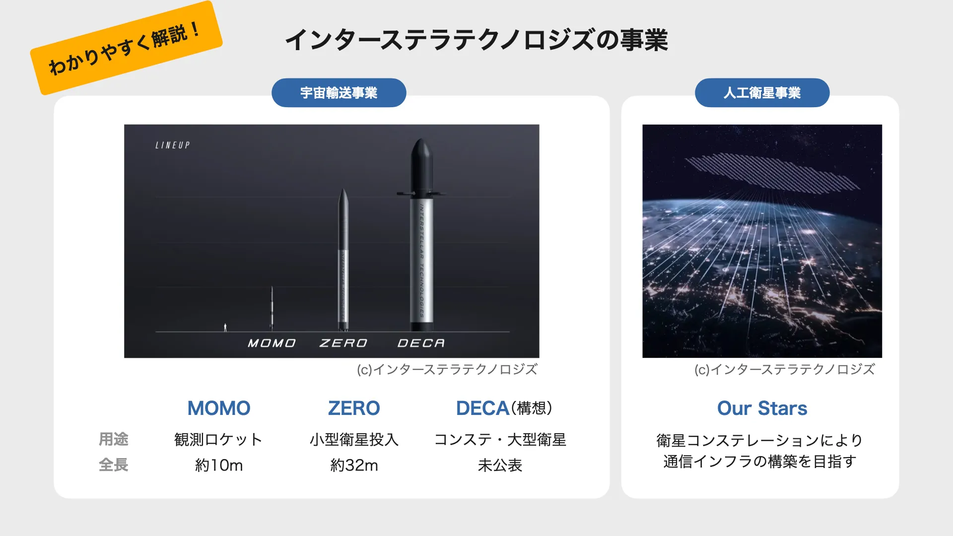 インターステラテクノロジズ株式会社｜企業詳細