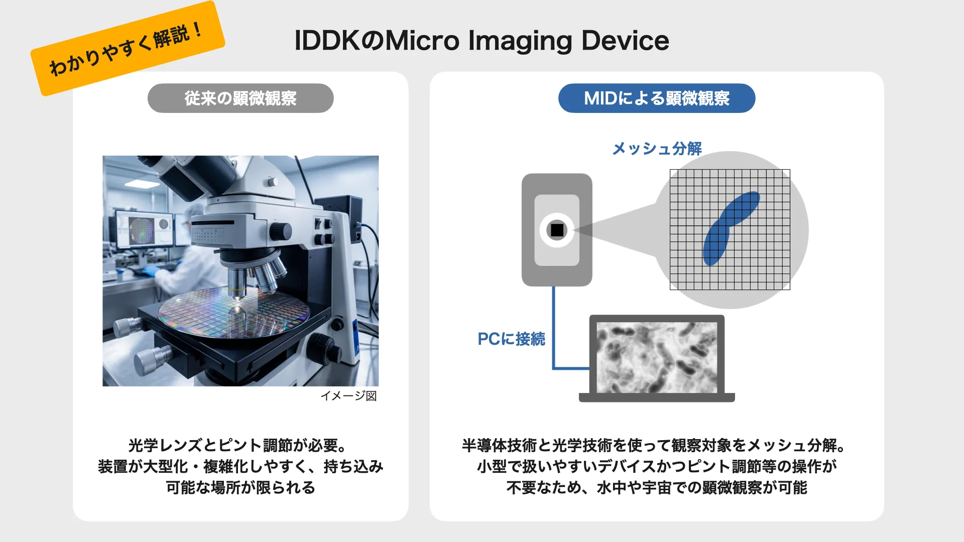 株式会社IDDK｜企業詳細